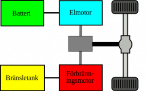 Structure_of_a_parallel_hybrid_vehicle..svg
